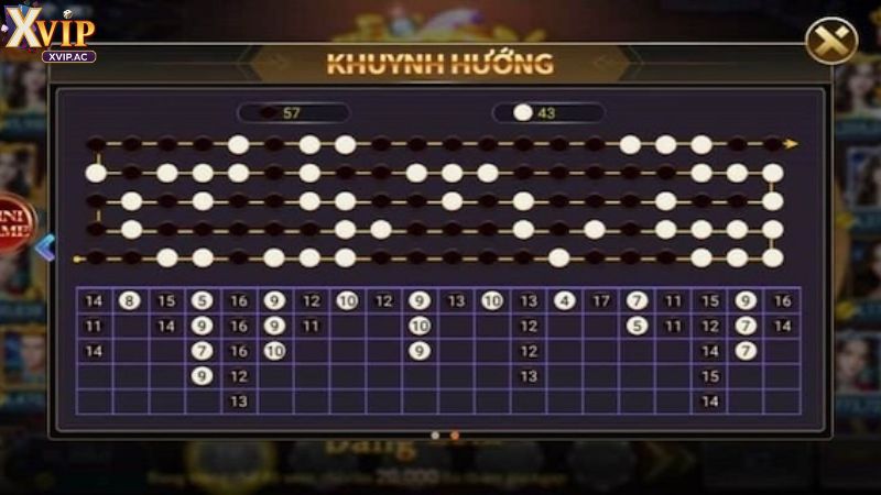 Anh em cần giữ mức cược ổn định không nên tăng tiền theo cảm xúc