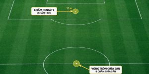 chấm phạt đền 11m sân bóng đá