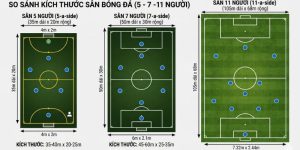 so sánh kích thước sân bóng 5 7 11 người